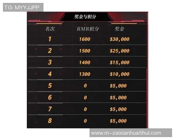 2026电竞新闻CSGO灵活性排行榜揭晓IG战队荣登第七名引发热议